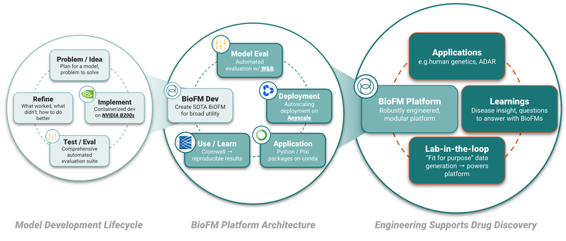 Engineering and Architecture visualization 3